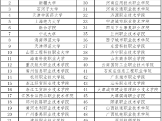 beat365亚洲版官网入选工信部第四批“麒麟工坊”实训基地共建单位